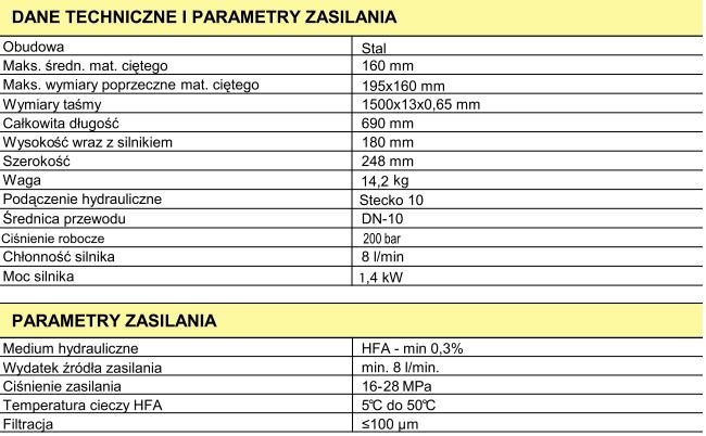 Dane techniczne